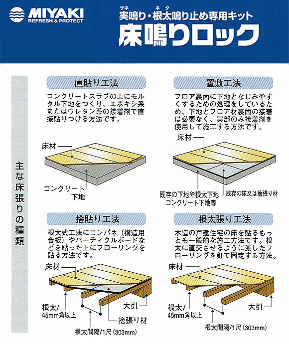 ミヤキ 床鳴りロック - 実(さね)鳴り・根太(ねた)鳴り止め専用キット 01