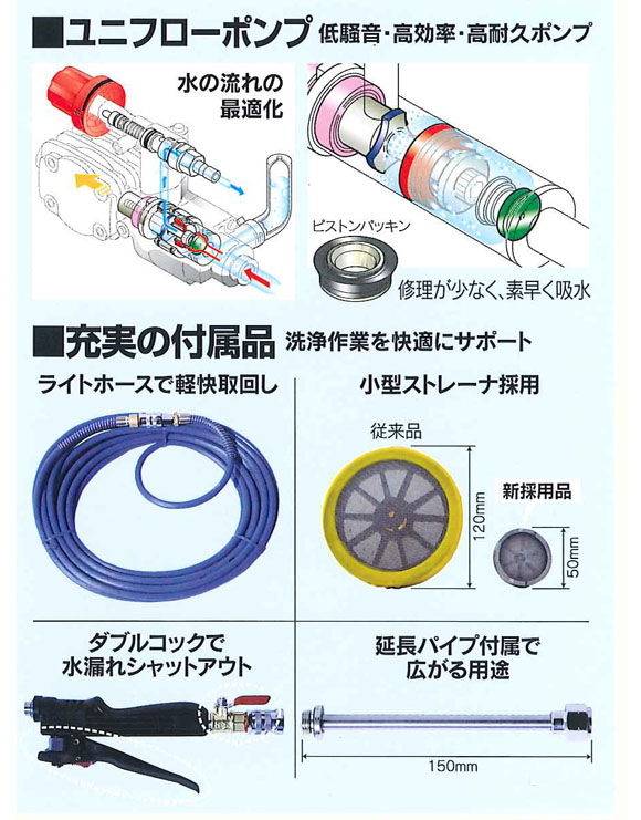 丸山製作所 エアコン洗浄機 MSW029MR-AC-1(リール付)《G1/4》03