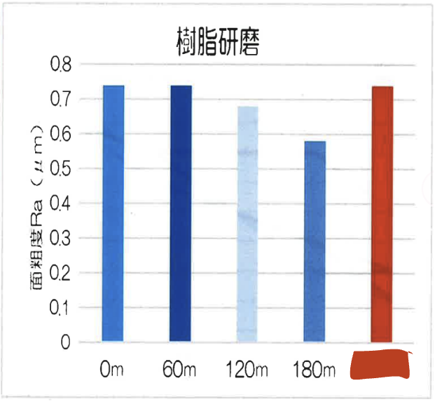 寿命比較 顕微鏡写真