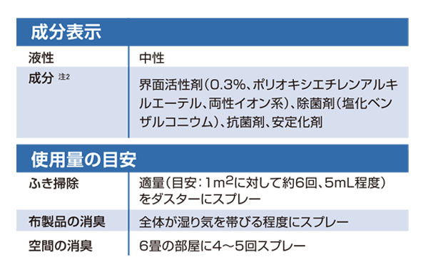 ニイタカ リフガードふいて消臭&ウィルス除去 ＿01