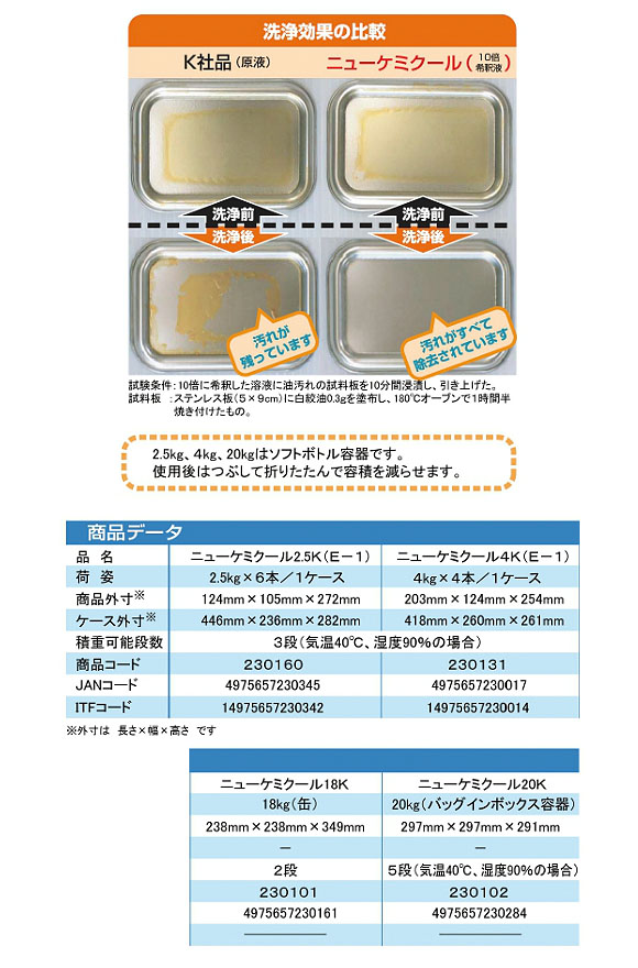 ニイタカ ニューケミクール[20kg] - 業務用・油汚れ用洗浄剤 02