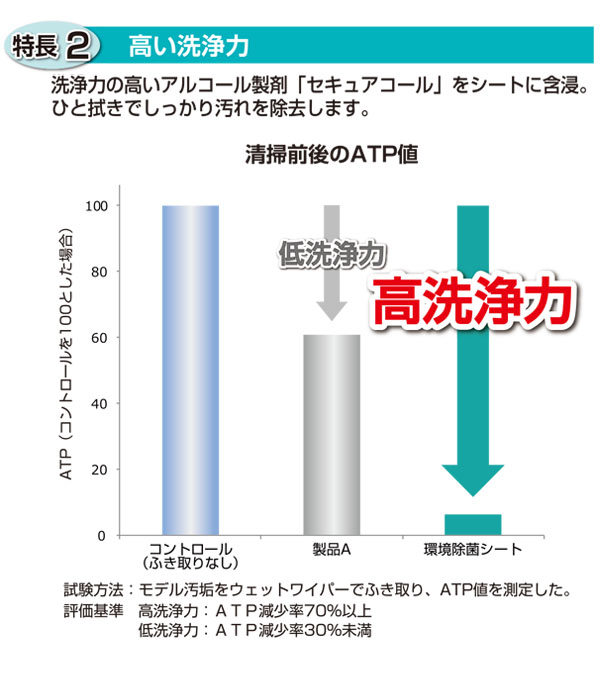 ニイタカ セキュアコール環境除菌シート[300枚入×6] - 洗浄+アルコール除菌ウエットシート 04