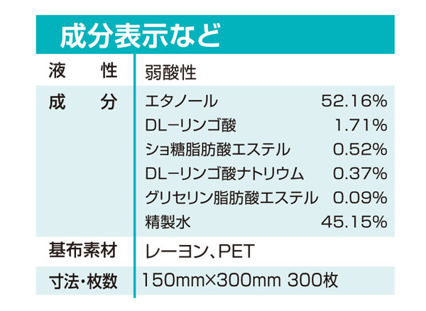 ニイタカ セキュアコール環境除菌シート[300枚入×6] - 洗浄+アルコール除菌ウエットシート 08