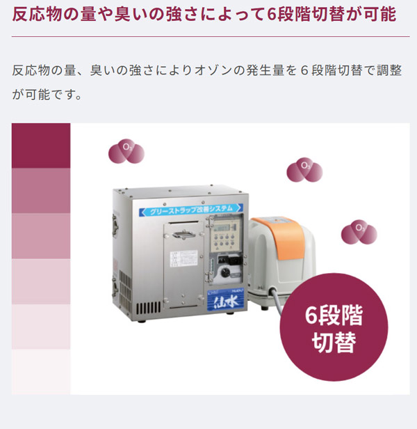 【リース契約可能】オーニット グリーストラップ浄化用高濃度オゾン除菌脱臭機 仙水 (AS-1000DS) - 強力なオゾンパワーでグリーストラップの悪臭や油脂分を軽減【代引不可】03