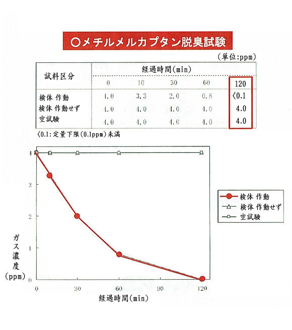 剛腕 アシスト説明 09