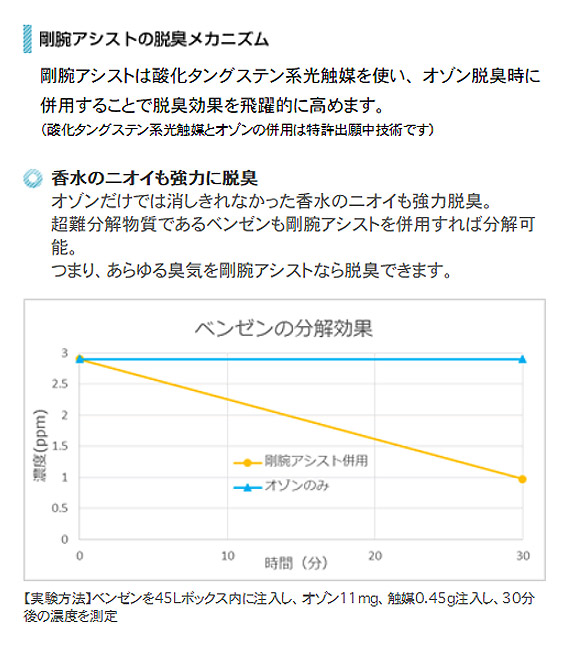 剛腕アシスト 01