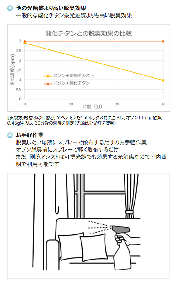 剛腕アシスト 02