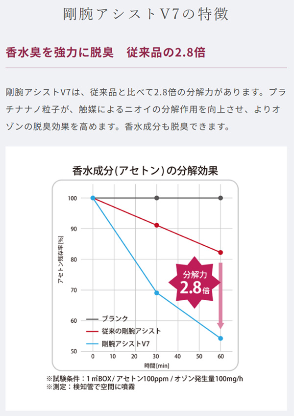 オーニット 剛腕アシストV7 - オゾン脱臭効果促進剤02