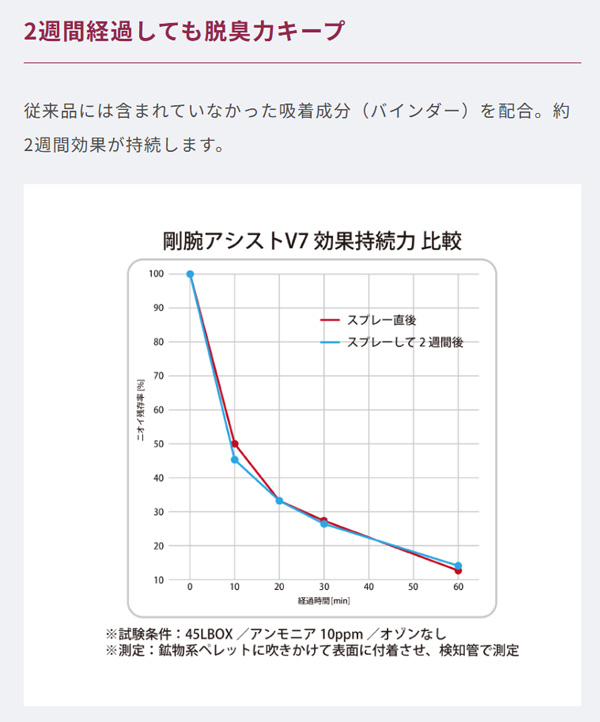 オーニット 剛腕アシストV7 - オゾン脱臭効果促進剤03