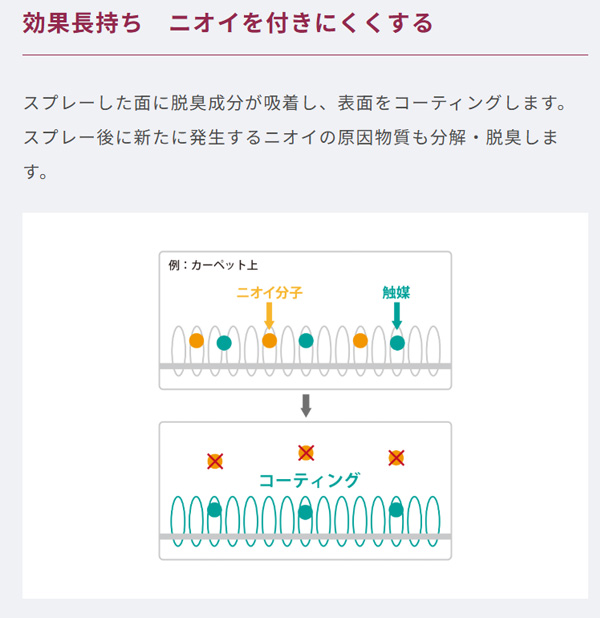 オーニット 剛腕アシストV7 - オゾン脱臭効果促進剤04
