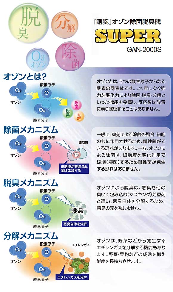 剛腕 GWN-2000S - オゾン除菌脱臭機 01