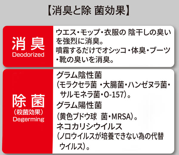 オーブ・テック 銀イオン Ag ストロング - リンゴ酸入り　商品詳細01