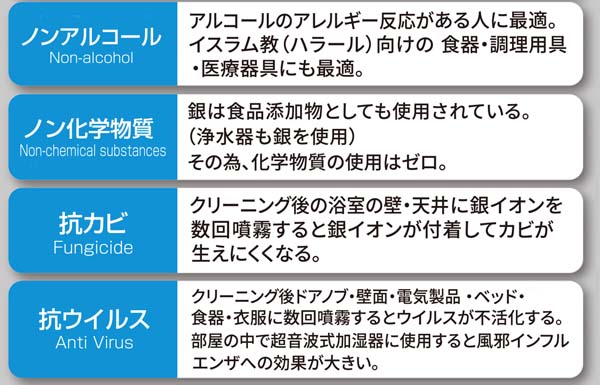 オーブ・テック 銀イオン Ag ストロング - リンゴ酸入り　商品詳細01