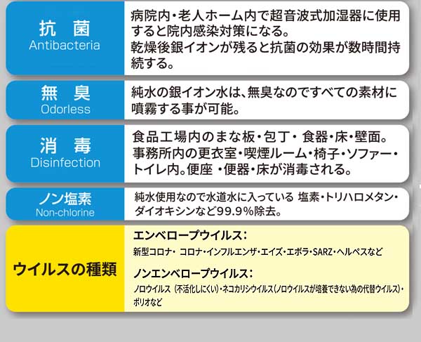 オーブ・テック 銀イオン Ag ストロング - リンゴ酸入り　商品詳細01