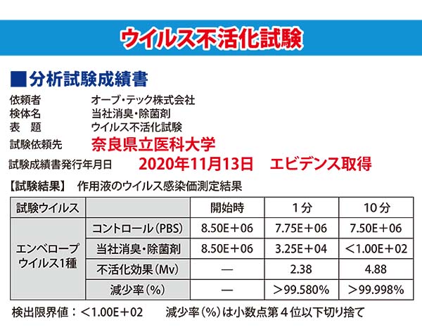 オーブ・テック 銀イオン Ag ストロング - リンゴ酸入り　商品詳細01