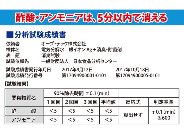 オーブ・テック 銀イオン Ag ストロング - リンゴ酸入り　商品詳細01