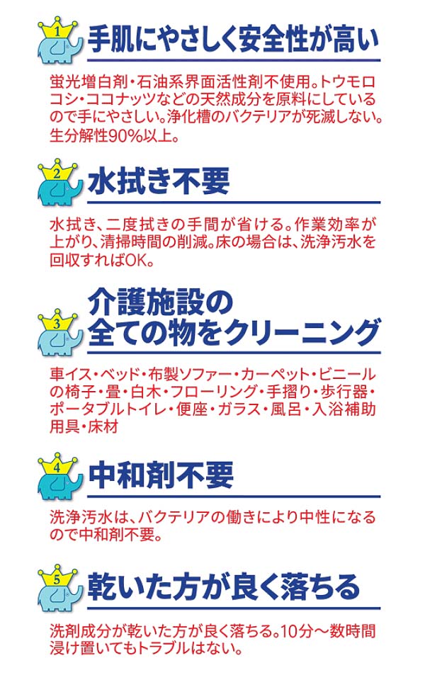 オーブ・テック スペースショット 介護マルチ洗剤 - 水洗い不要で手肌にやさしい消臭・除菌クリーナー　商品詳細01