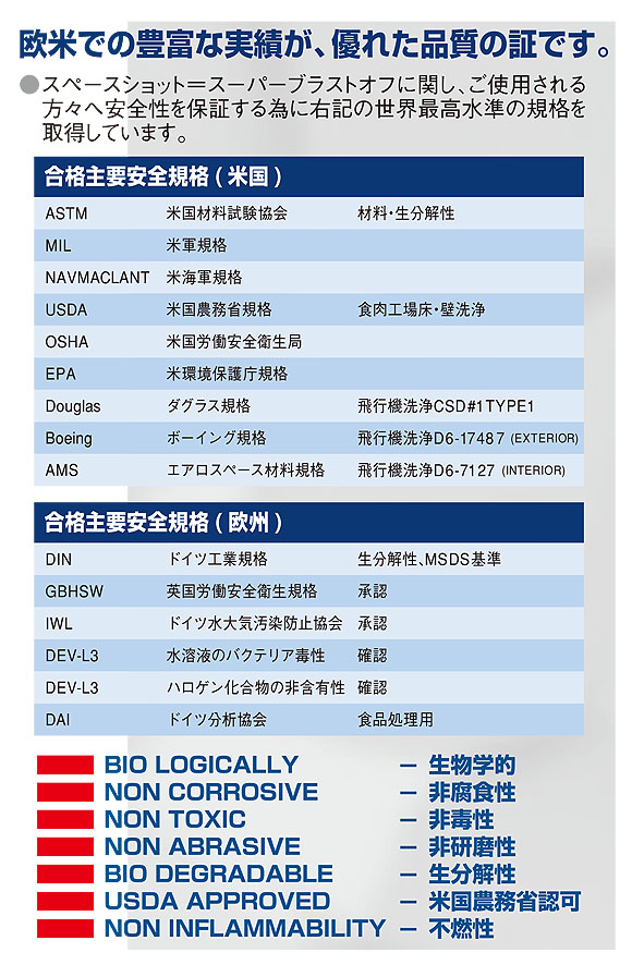 オーブ・テック 食品工場床・機械用洗浄剤 - 機械油・食用油・タイヤ痕・スープ等の固まった汁の除去 商品詳細03