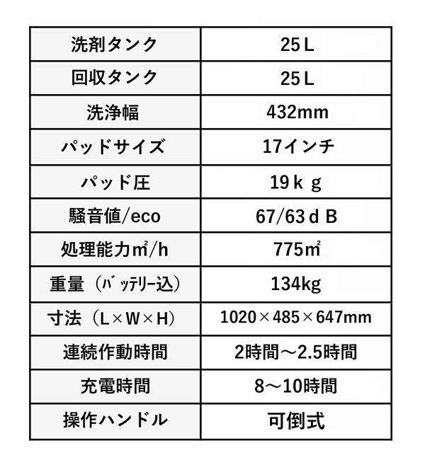 【リース契約可能】ペンギンワックス バイパー AS4325B - 17インチ自動床洗浄機【代引不可・個人宅配送不可】商品詳細01