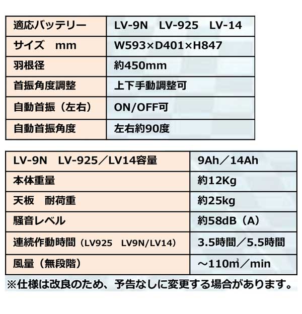 ペンギンワックス Li-ionコードレストレイ付き送風ファン CF-24Li【充電器・バッテリー別売】07