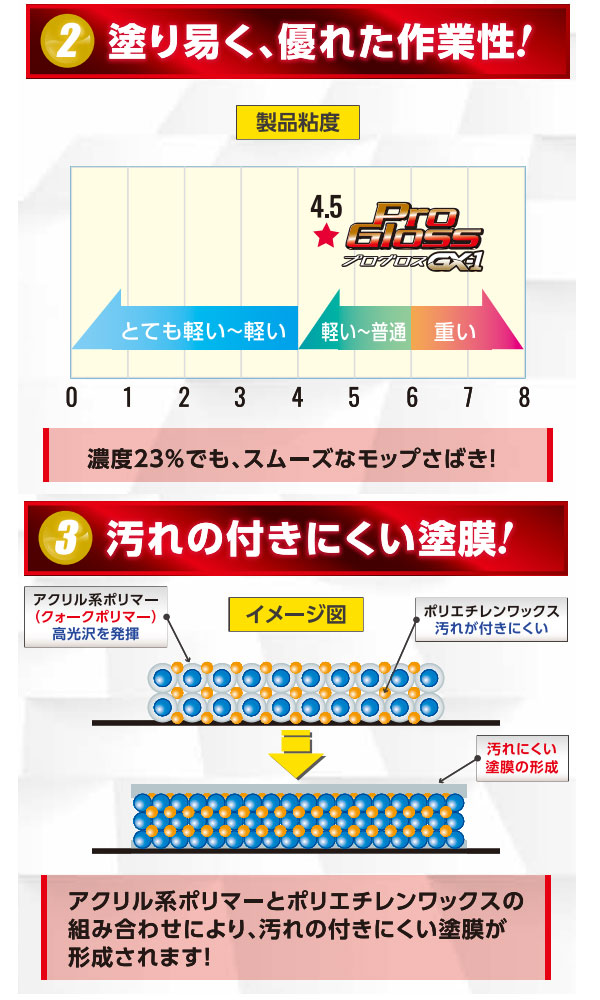 ペンギンワックス プログロスGX-1 [18L 