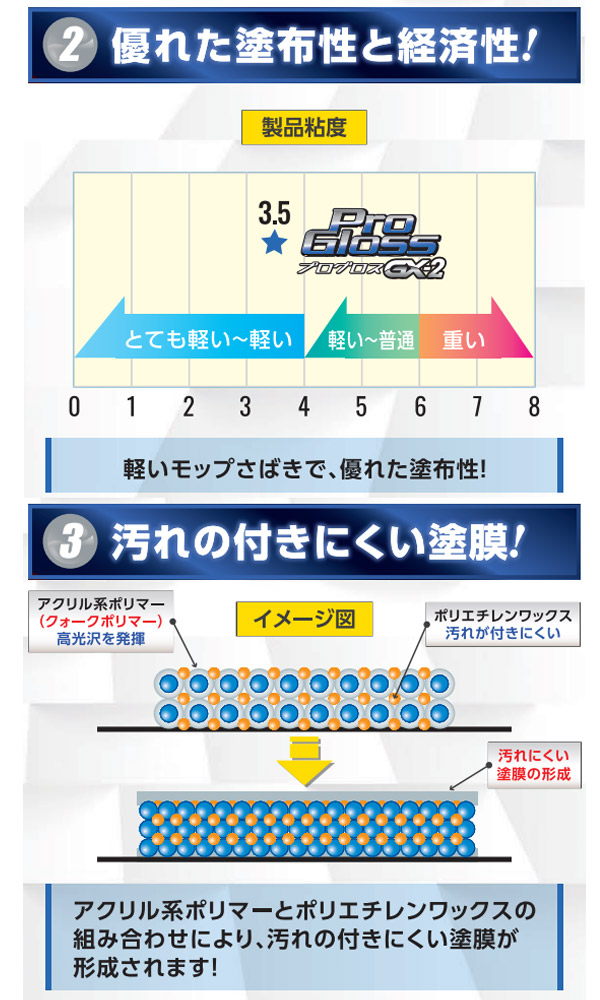 ペンギンワックス プログロスGX-2 価格・光沢・作業性の新スタンダードワックス！[18L 