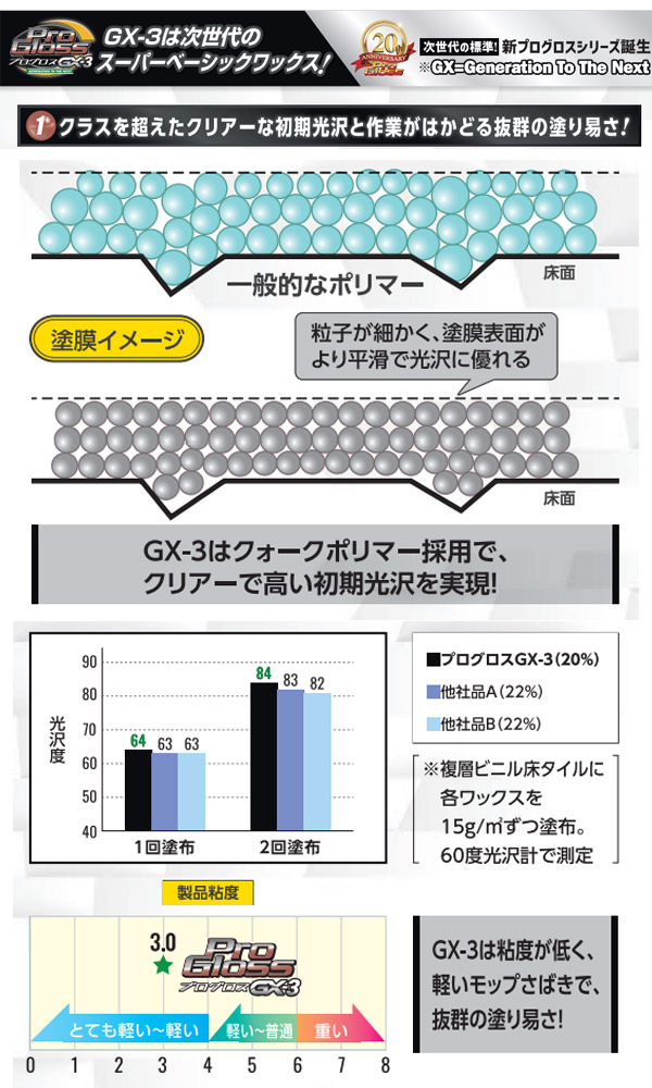 ペンギンワックス プログロスGX-3 [18L 