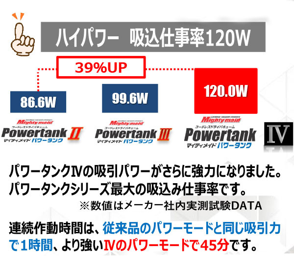 ペンギンワックス マイティメイド パワータンクIV【充電器・バッテリー別売】- Li-ionコードレスドライバキューム 02