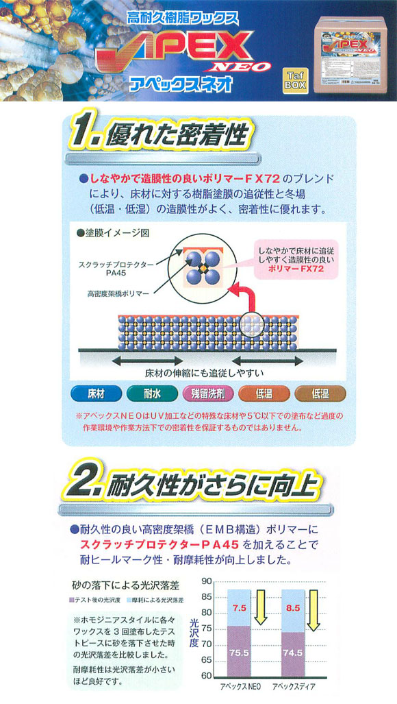 ペンギン アペックスNEO(ネオ)[18L] - 高耐久樹脂ワックス02