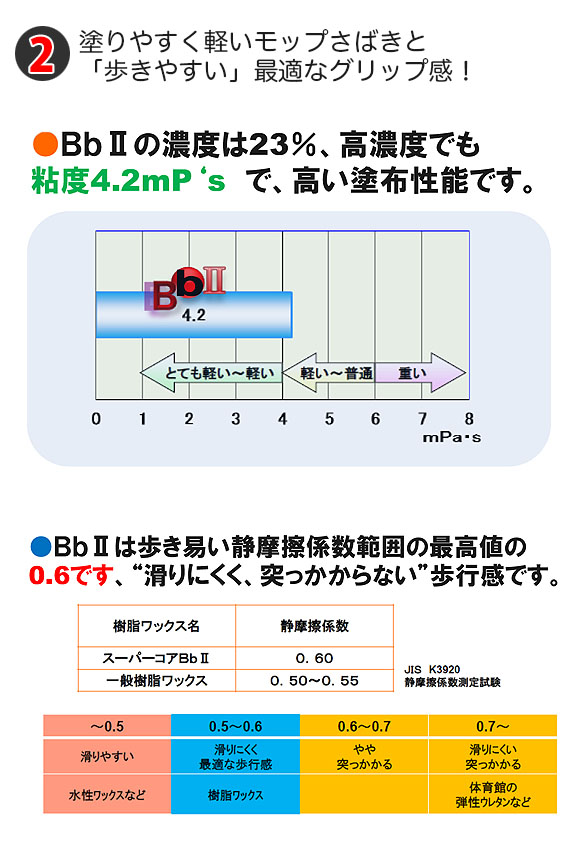 ペンギン スーパーコア Bb04