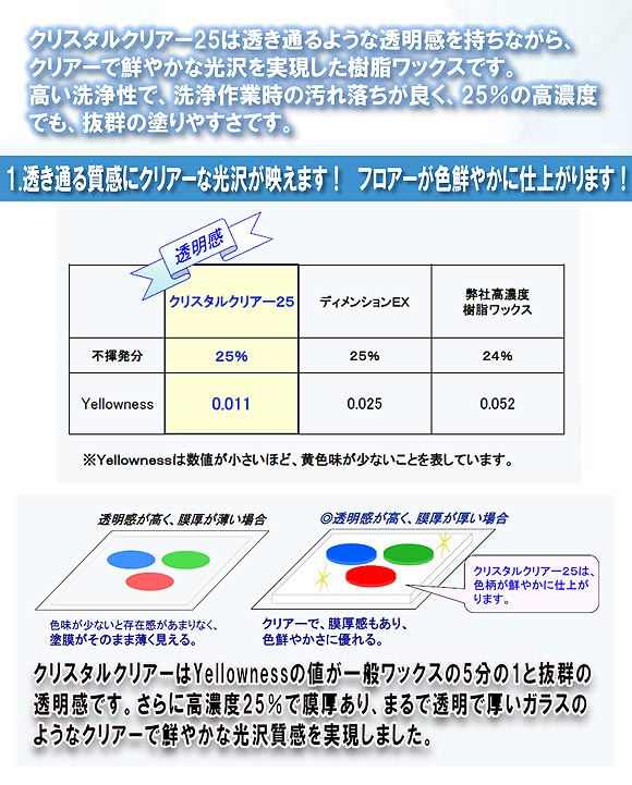 ペンギンワックス ディメンション クリスタルクリアー25 [18L] - 高洗浄性新次元樹脂ワックス 02