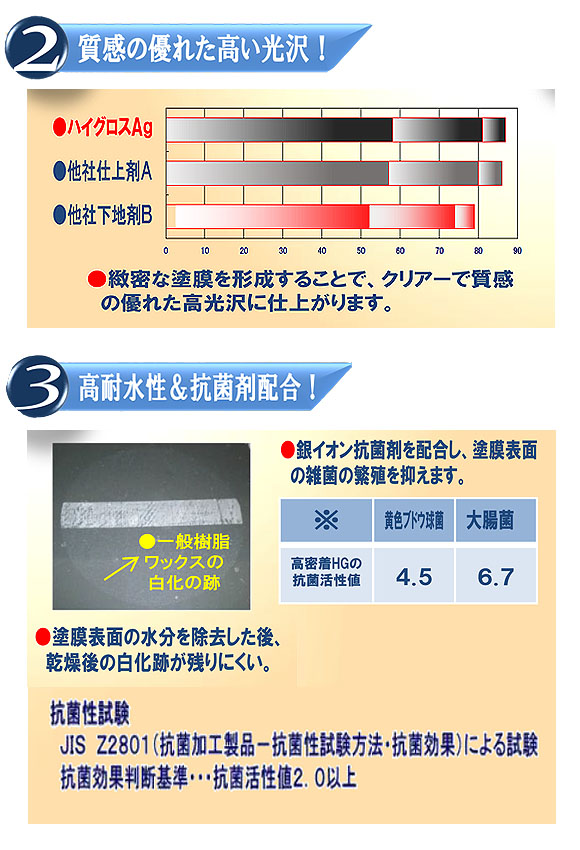 ペンギン 高密着ハイグロスAg [18L] - 抗菌剤配合樹脂ワックス 05