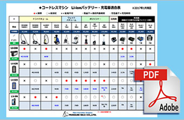 Li-ion バッテリーコードレスマシン適合表