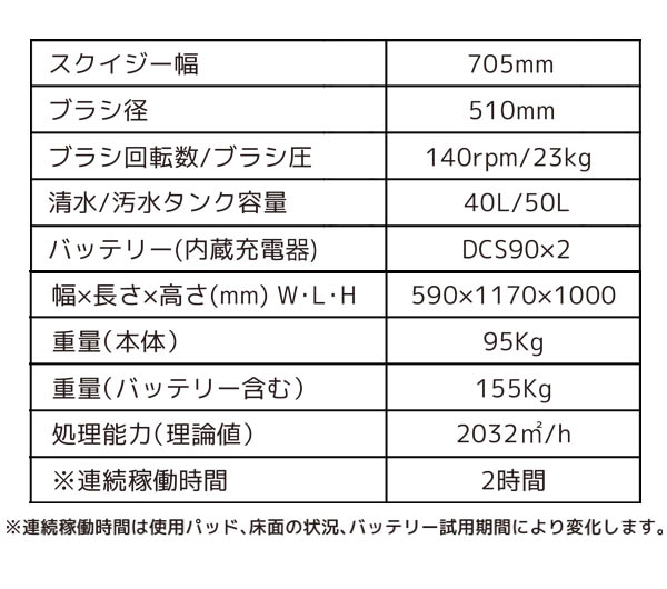 ペンギン MMX - 20インチ自走式自動床洗浄機【代引不可】詳細01