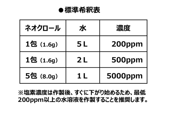 ペンギンワックス ネオクロールスティック リフィルセット［100包×3パック］- 日常清拭作業用 