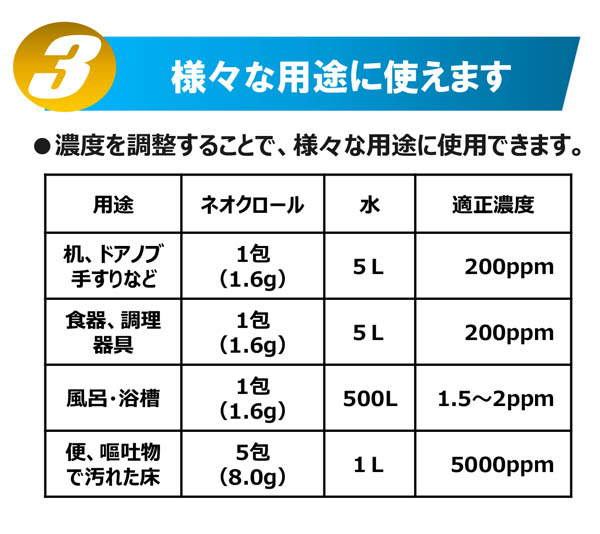 ネオクロールスティック スターターセット 01