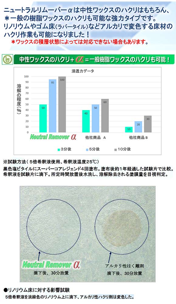 ペンギンワックス ニュートラルリムーバーα（アルファー）［18L］- 中性剥離剤-ワックス剥離剤（はくり剤