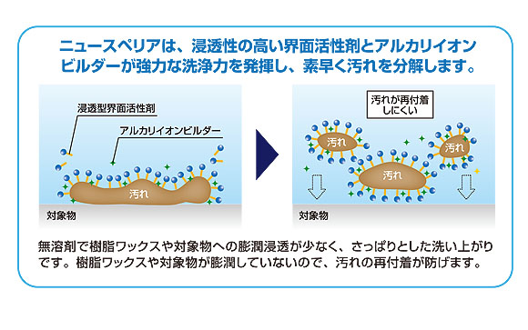 ペンギン ニュースペリア 清潔空間 - 多目的強力クリーナー 0202