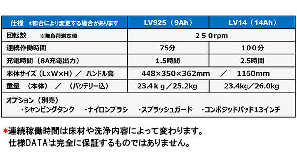 ペンギンワックス BP-130LiIIIα(充電器・バッテリー別売) - 13インチLi-ionコードレスポリッシャー 04