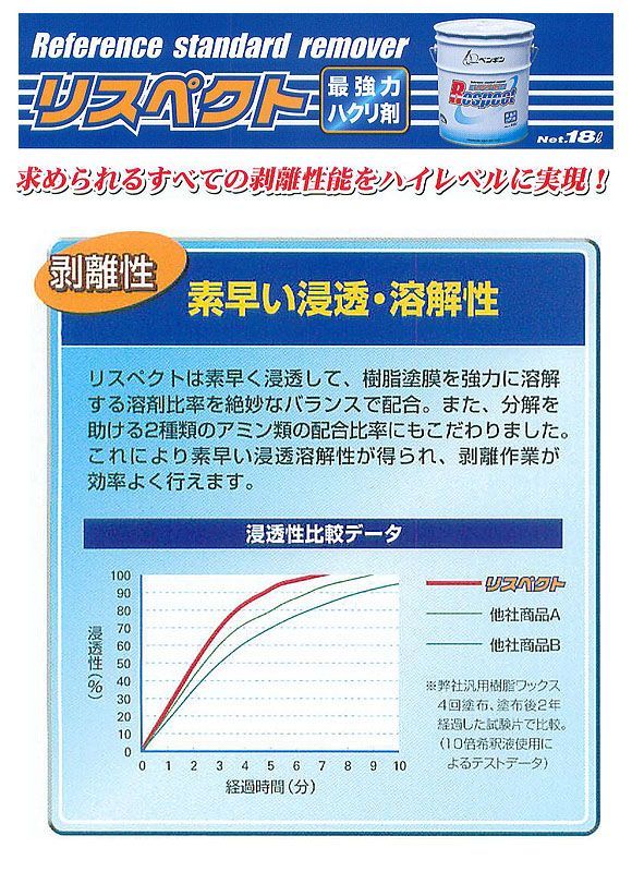 ペンギン リスペクト [18L] - 最強力ハクリ剤 02