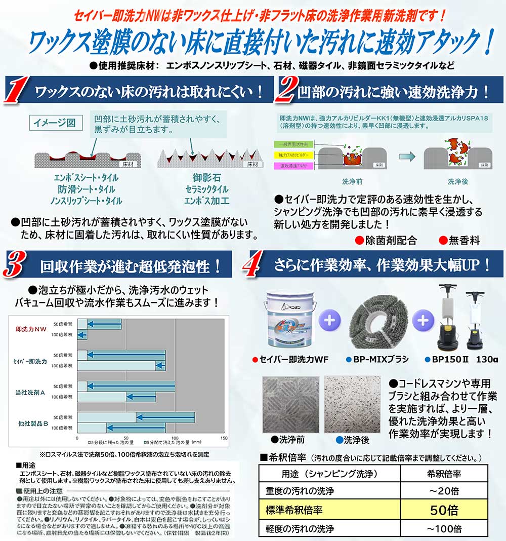 1缶〜4缶での注文はこちらペンギンワックス セイバー 即洗力 ＮＷ [18L] 