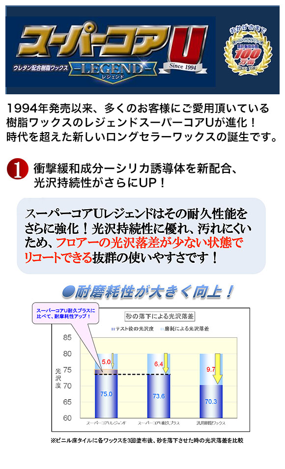 ペンギン スーパーコアＵレジェンド[18L] - ウレタン配合・高光沢・高耐久ワックスa 02