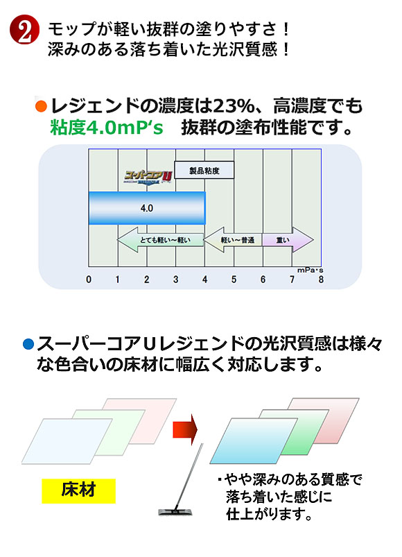 ペンギンワックス スーパーコアＵレジェンド［18L ウレタン配合・高光沢・高耐久ワックス-床ワックス