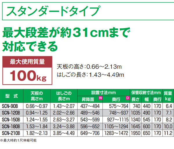 ピカコーポレイション スタッピーSCN - 四脚アジャスト式はしご兼用脚立(上部操作タイプ)【代引不可・メーカー直送品】 02