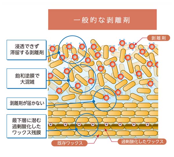 クオリティ ヒートホーク - 業務用 特殊剥離剤、剥離剤用添加剤 01