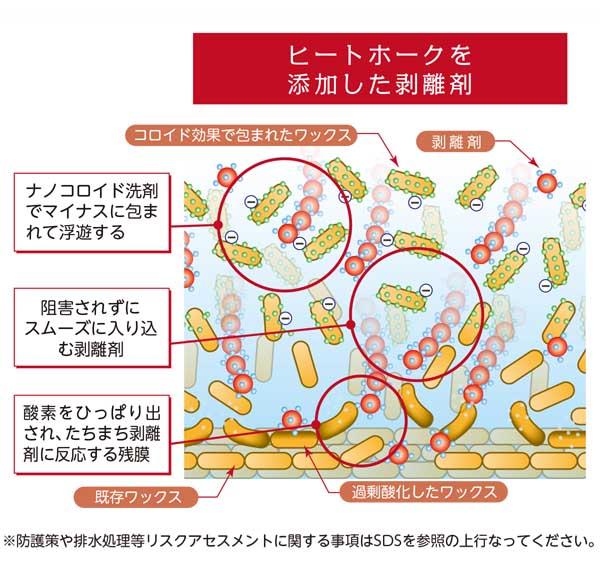 クオリティ ヒートホーク - 業務用 特殊剥離剤、剥離剤用添加剤 01