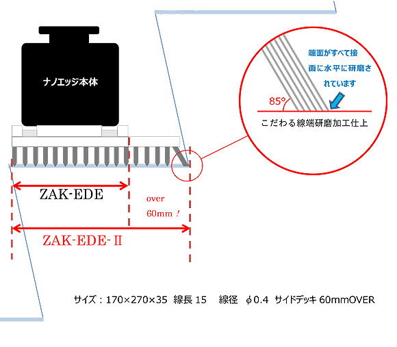 クオリティ ZAK-EDE-II(ザク エッジ ツー) - ナノエッジ専用ZAK 剥離専用ステンレスブラシ 02