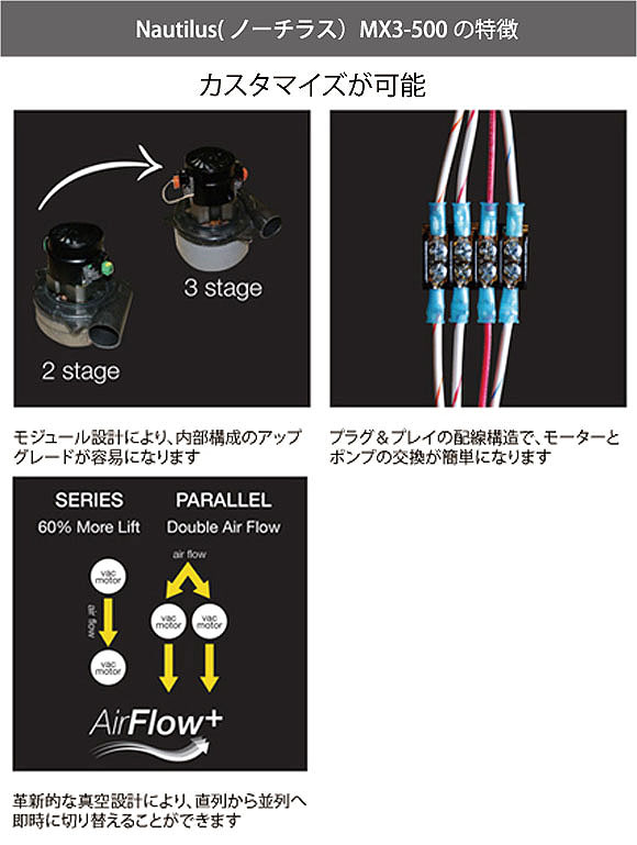 【リース契約可能】レボテック ノーチラス MX3-500 - ポータブルエクストラクター【代引不可】 02