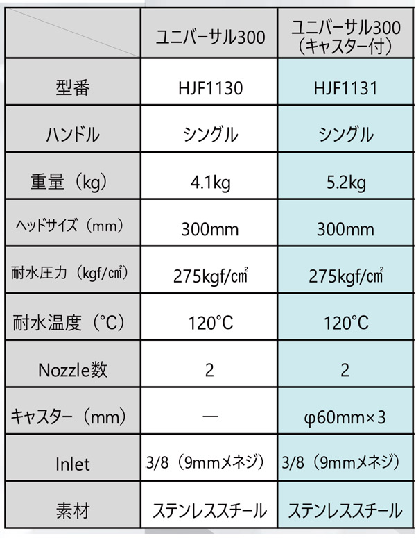 レボテック コマーシャル - 高圧洗浄ツール【代引不可・個人宅配送不可・#直送1000円】 