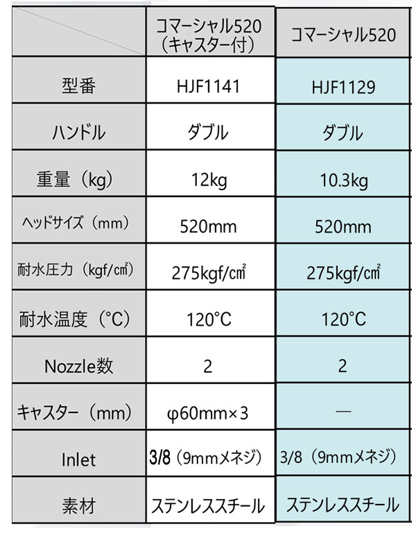 レボテック コマーシャル - 高圧洗浄ツール【代引不可・個人宅配送不可・#直送1000円】 